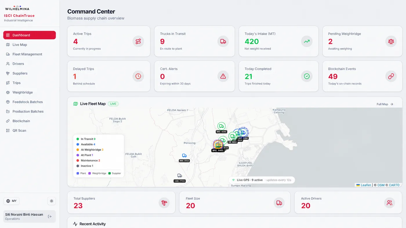 Dashboard interface for biomass supply-chain traceability, showing fleet status, weighbridge activity, map tracking, and blockchain event records.